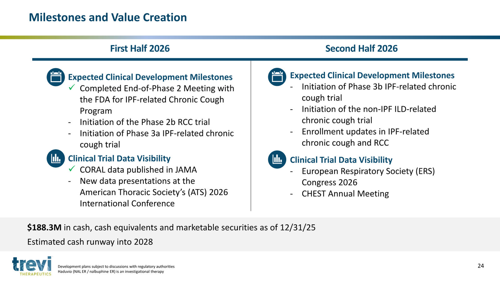 Trevi Therapeutics Corporate Presentation March 2026 — slide 24 of 24