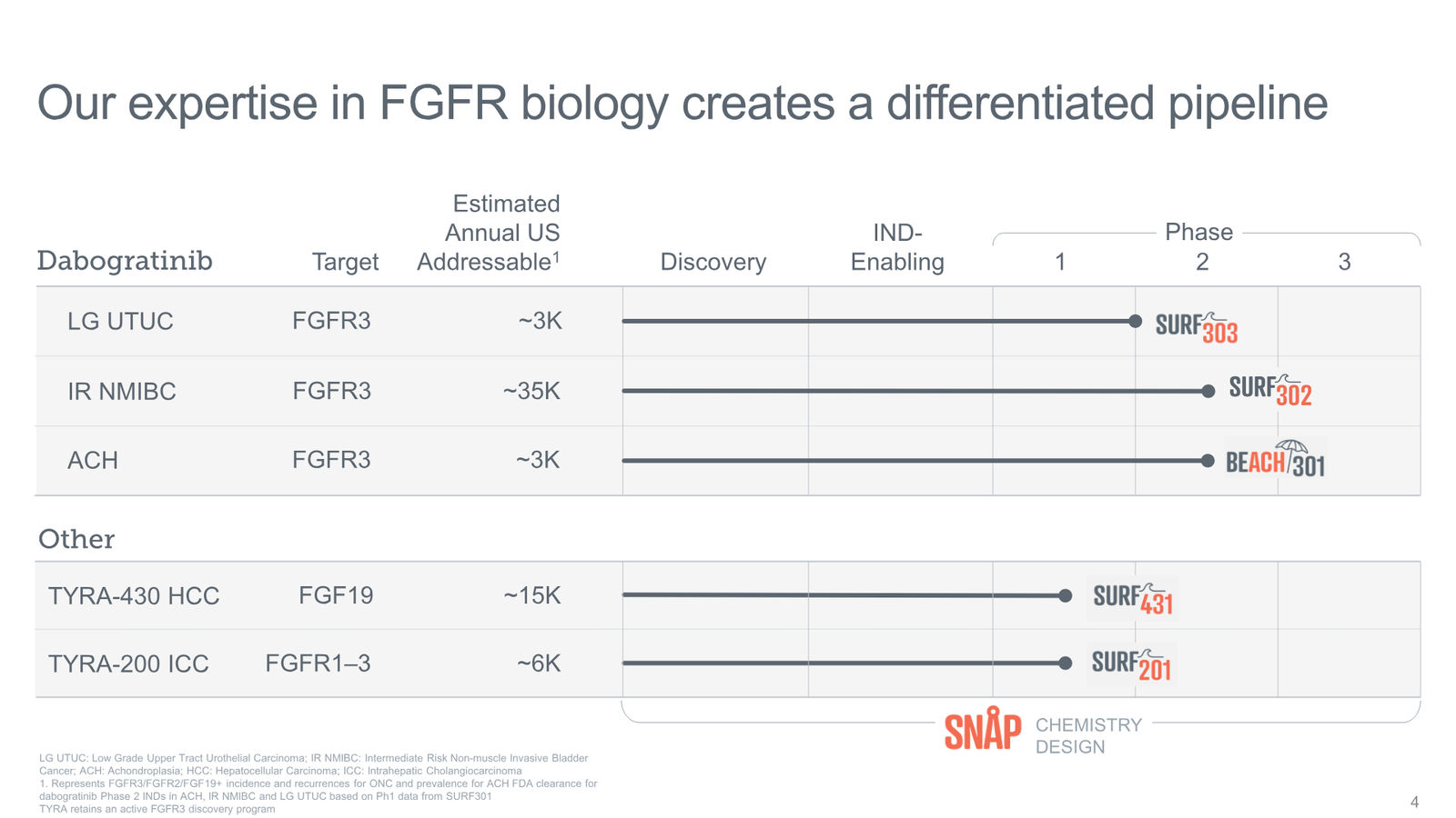 Tyra Biosciences Investor Presentation — slide 4 of 66