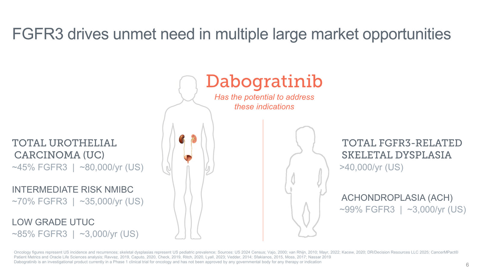 Tyra Biosciences Investor Presentation — slide 6 of 66