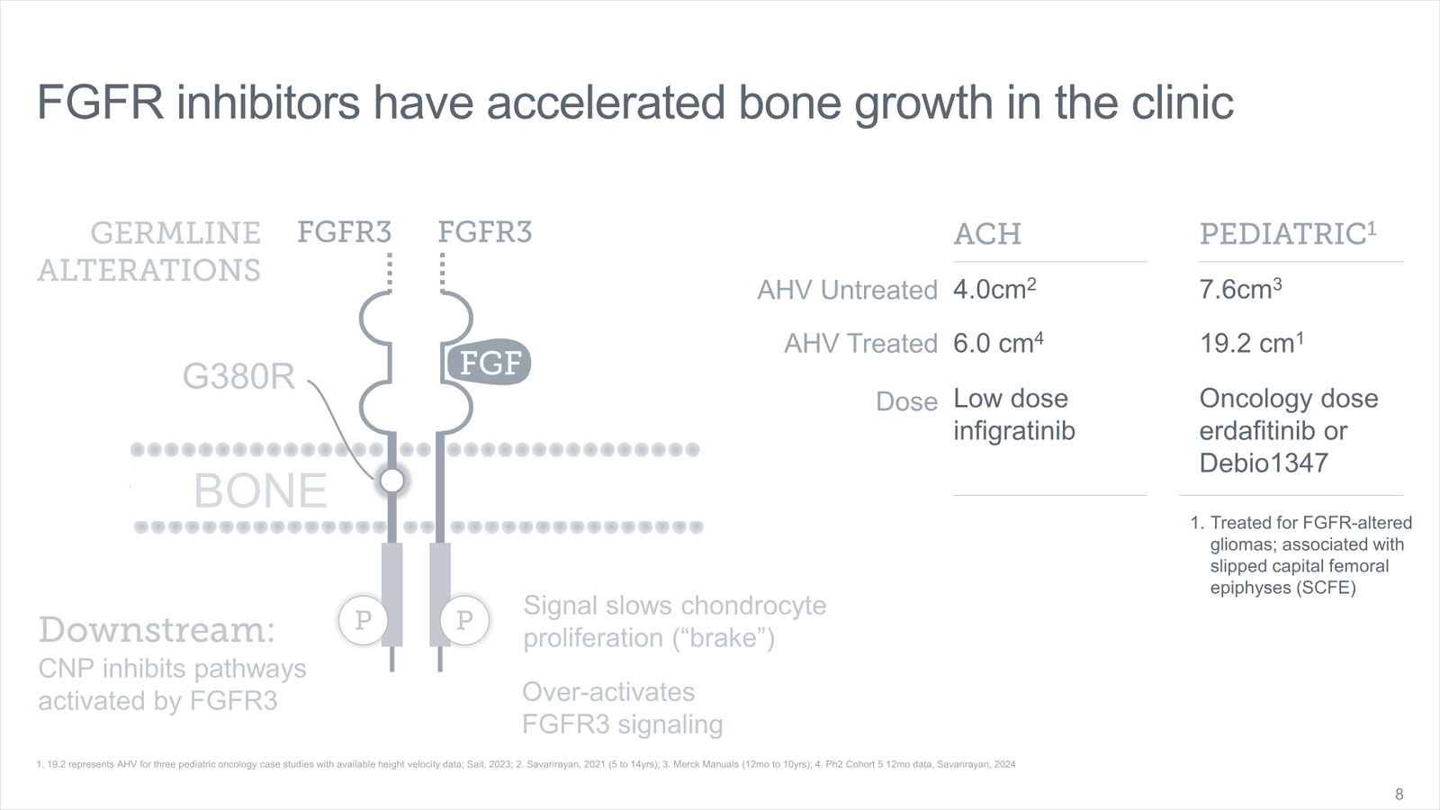 Tyra Biosciences Investor Presentation — slide 8 of 66