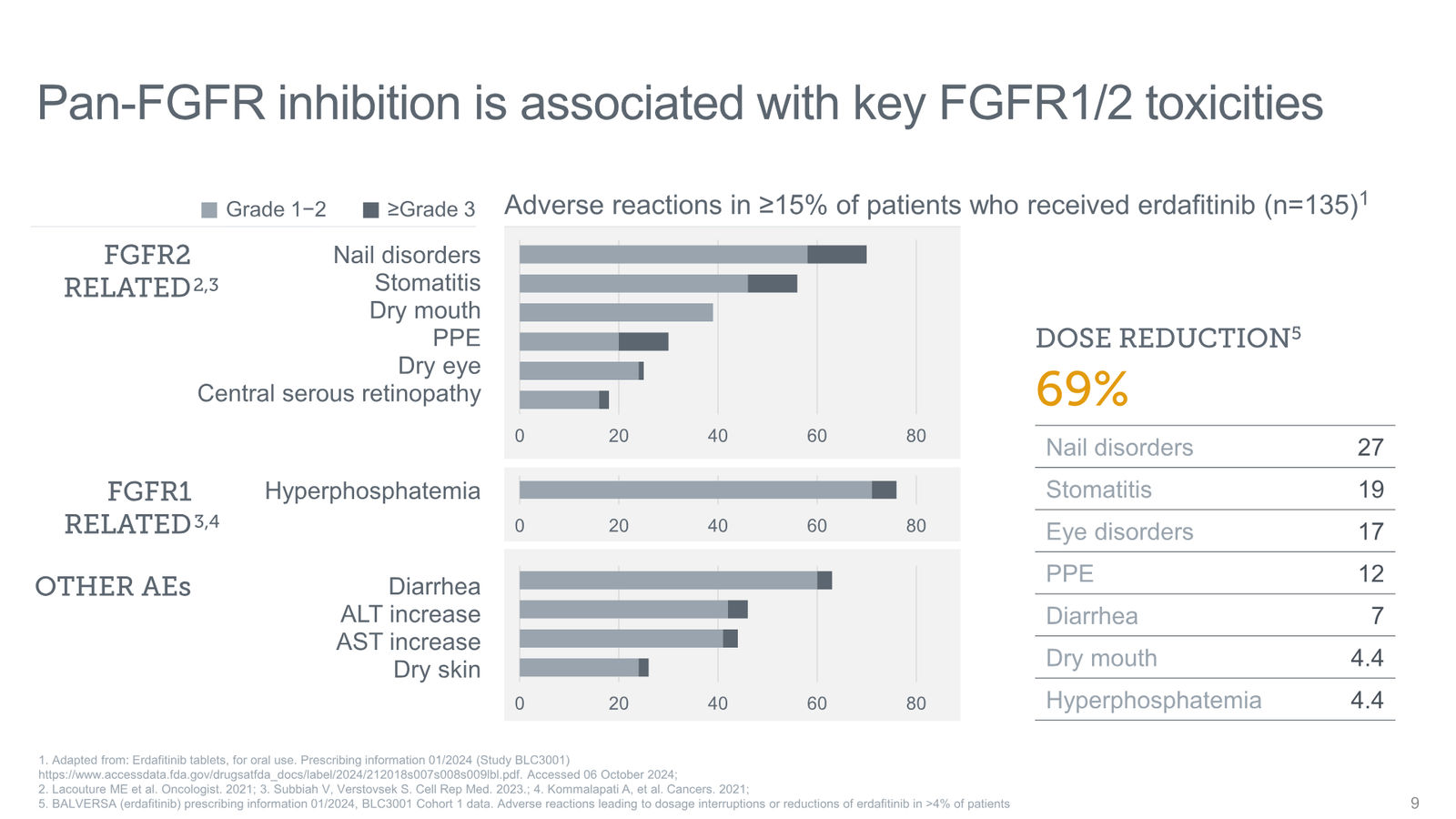 Tyra Biosciences Investor Presentation — slide 9 of 66