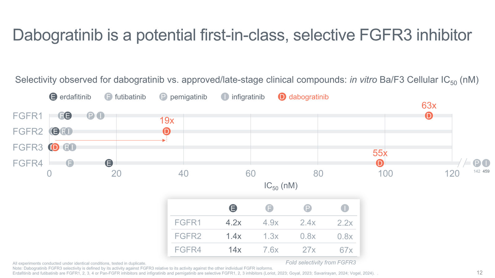 Tyra Biosciences Investor Presentation — slide 12 of 66