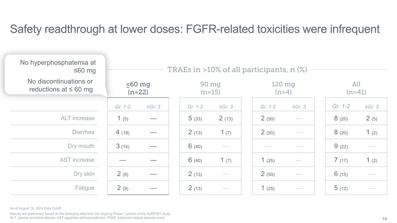 Tyra Biosciences Investor Presentation — slide 14 of 66