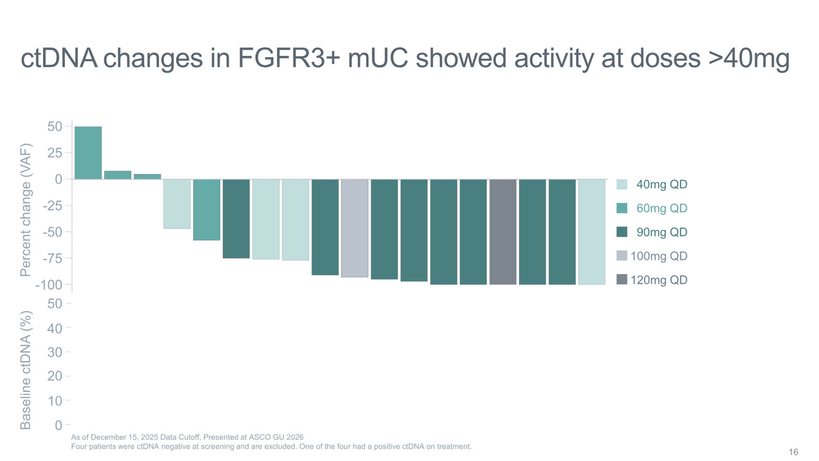 Tyra Biosciences Investor Presentation — slide 16 of 66