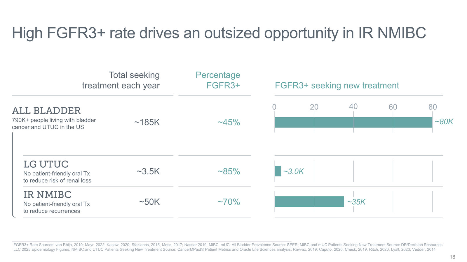 Tyra Biosciences Investor Presentation — slide 18 of 66
