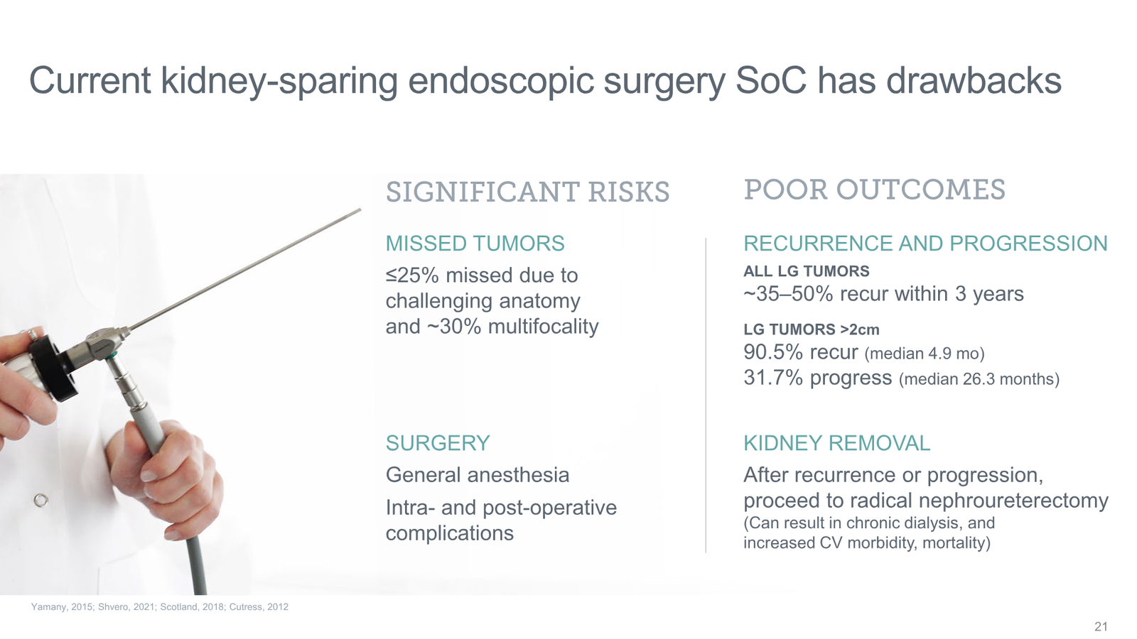 Tyra Biosciences Investor Presentation — slide 21 of 66