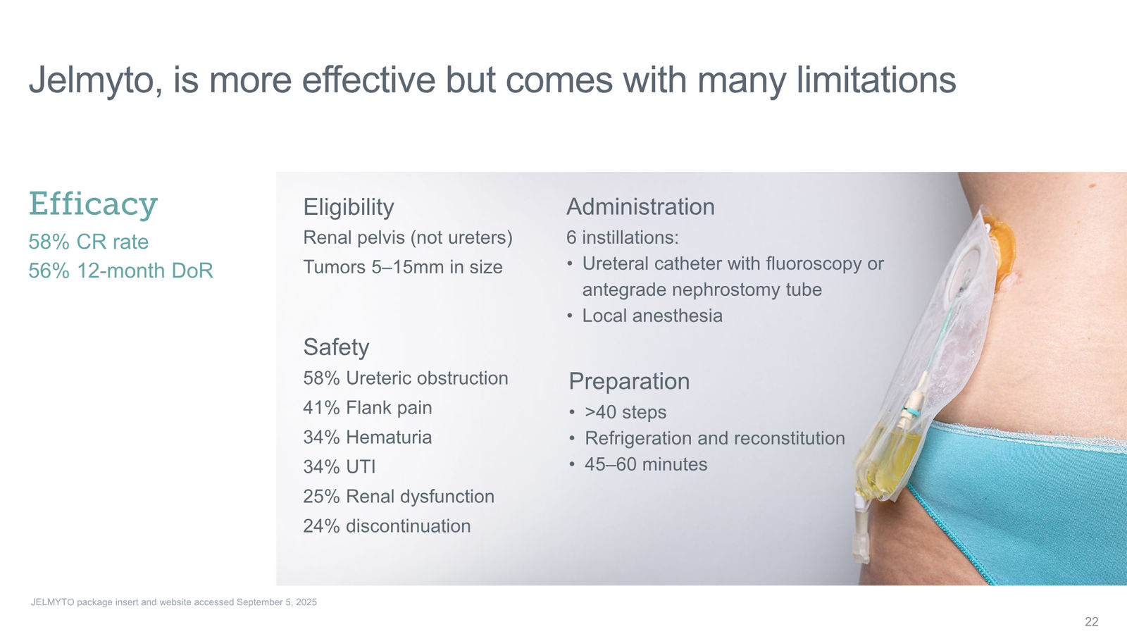 Tyra Biosciences Investor Presentation — slide 22 of 66