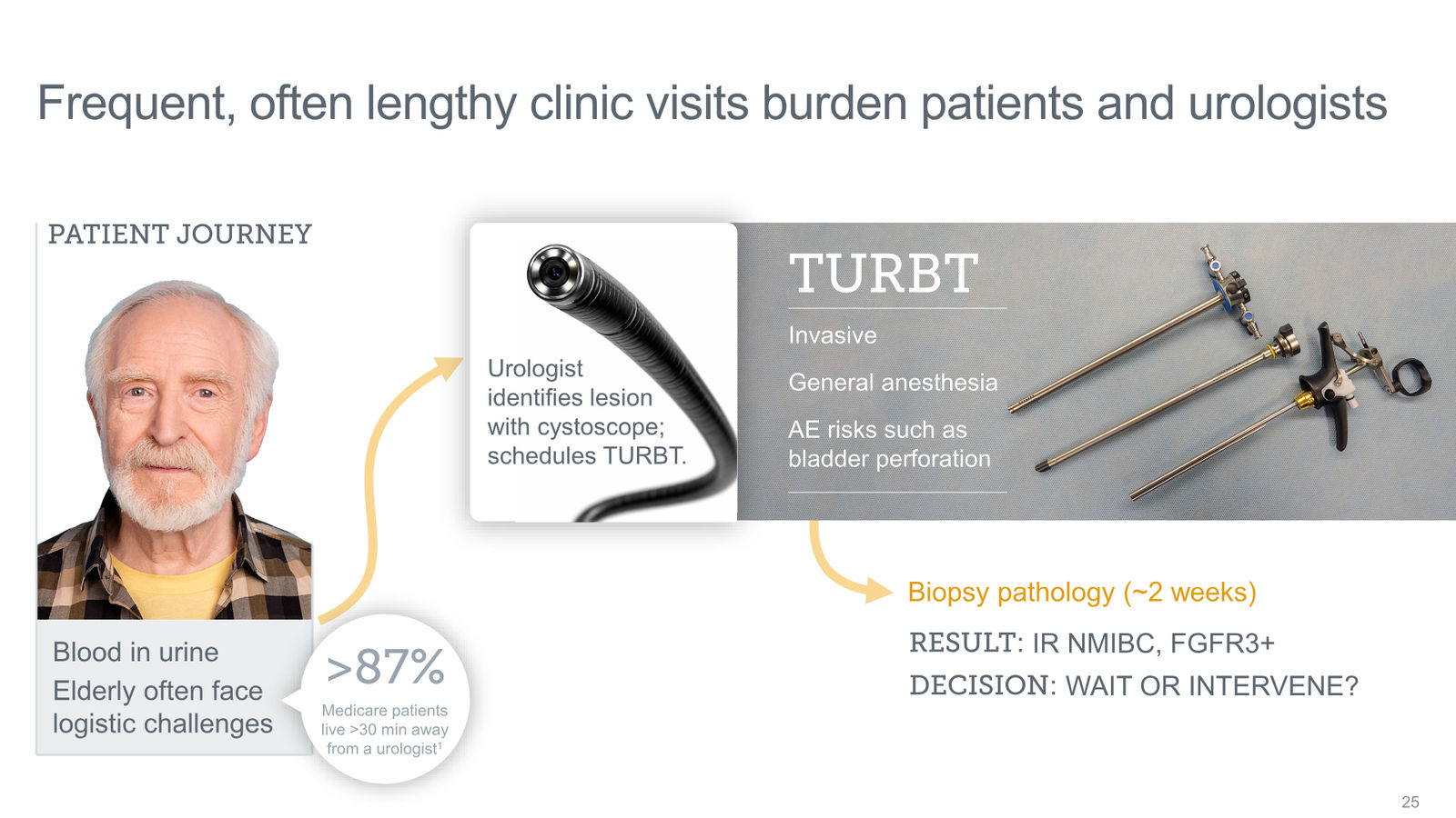 Tyra Biosciences Investor Presentation — slide 25 of 66