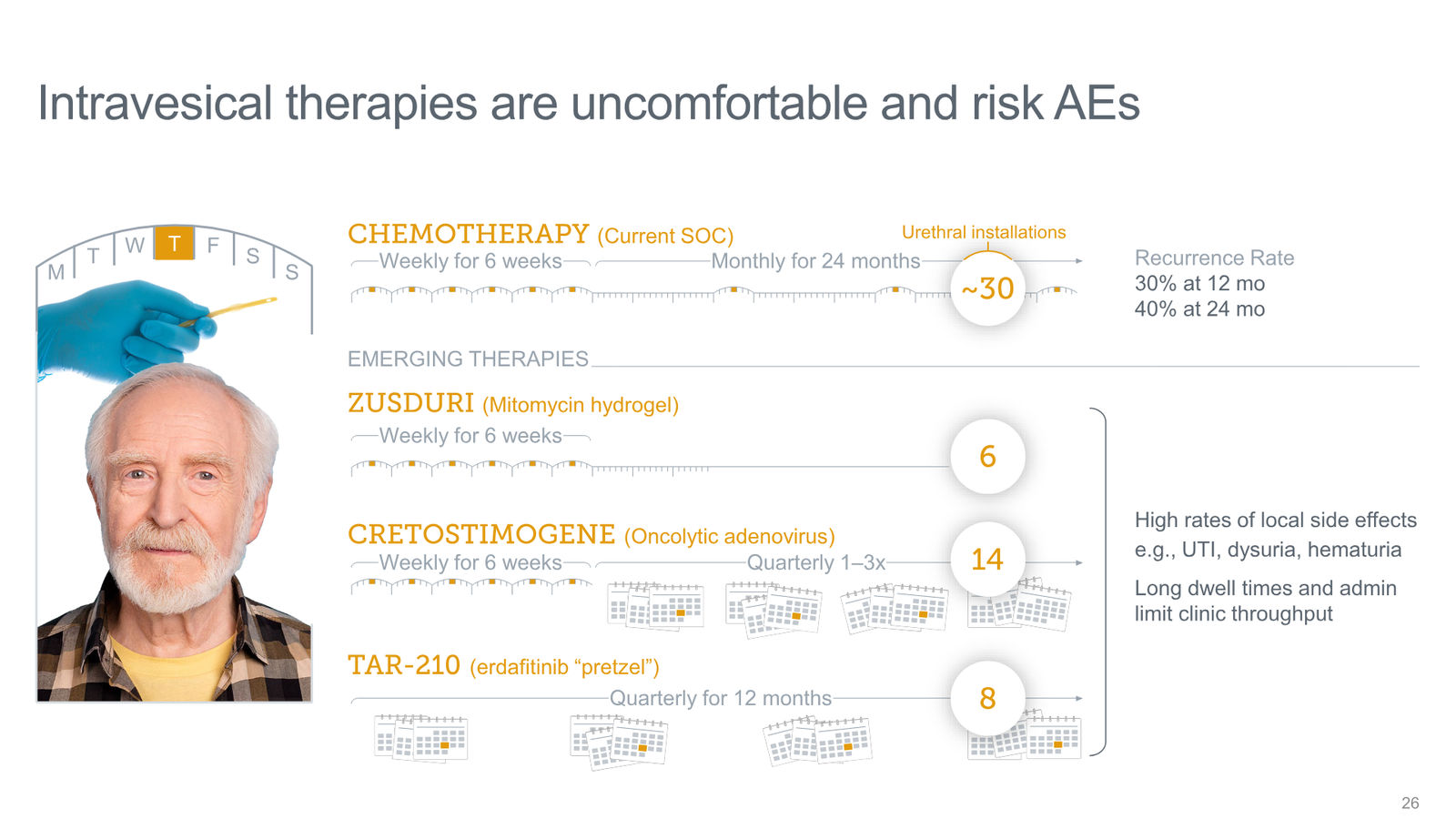 Tyra Biosciences Investor Presentation — slide 26 of 66