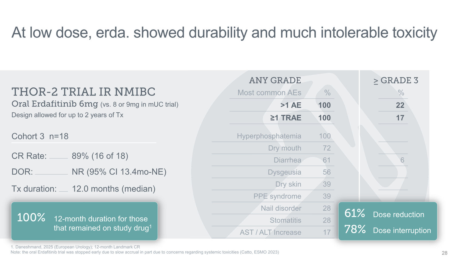 Tyra Biosciences Investor Presentation — slide 28 of 66