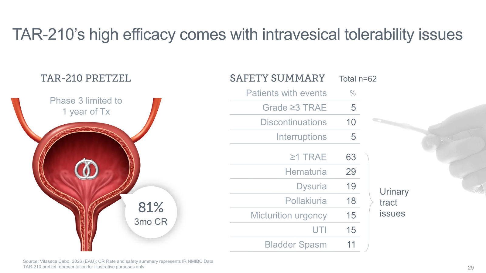 Tyra Biosciences Investor Presentation — slide 29 of 66