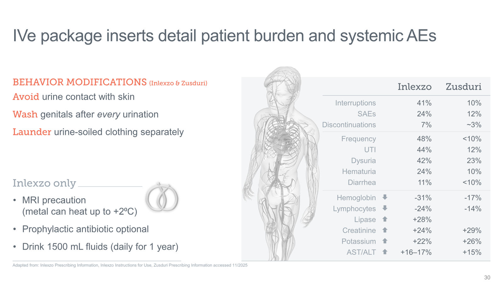 Tyra Biosciences Investor Presentation — slide 30 of 66