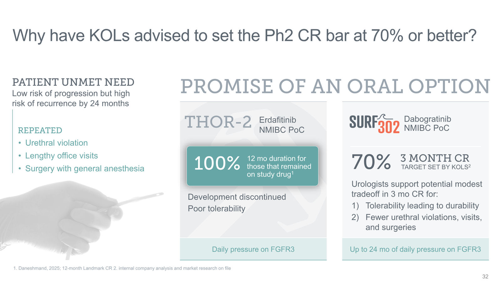 Tyra Biosciences Investor Presentation — slide 32 of 66