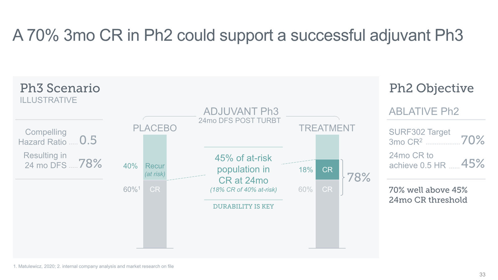 Tyra Biosciences Investor Presentation — slide 33 of 66