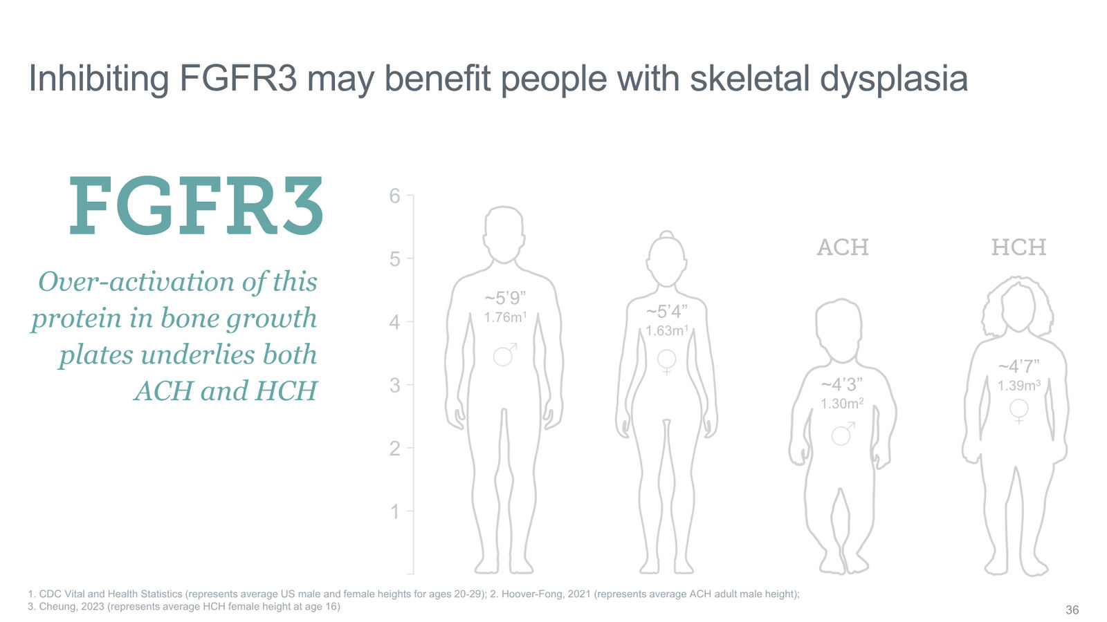 Tyra Biosciences Investor Presentation — slide 36 of 66