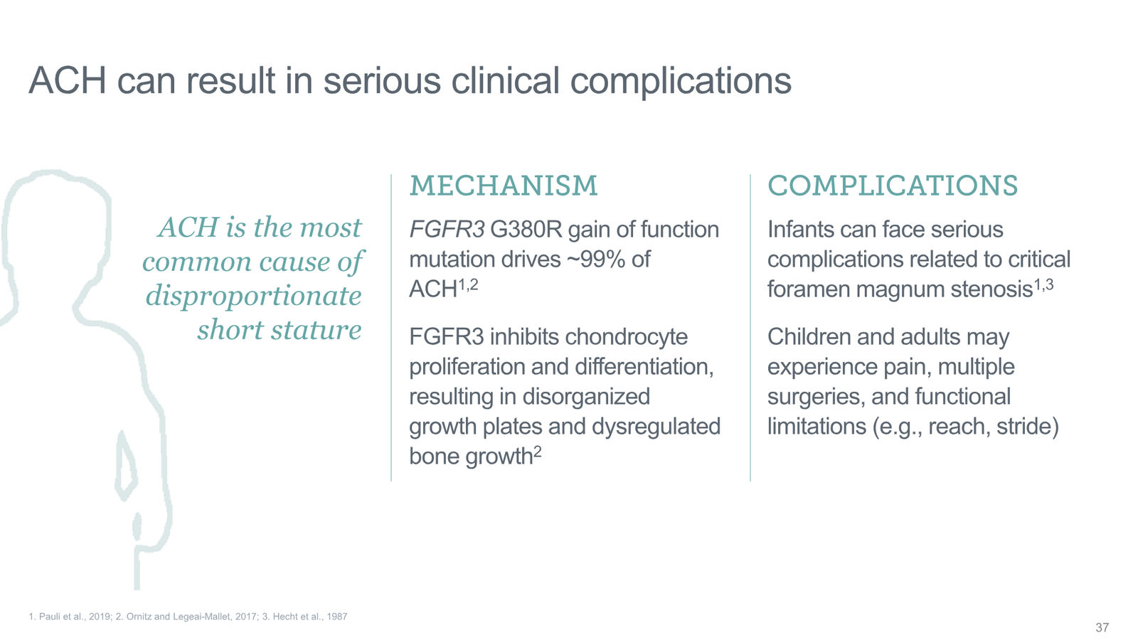 Tyra Biosciences Investor Presentation — slide 37 of 66