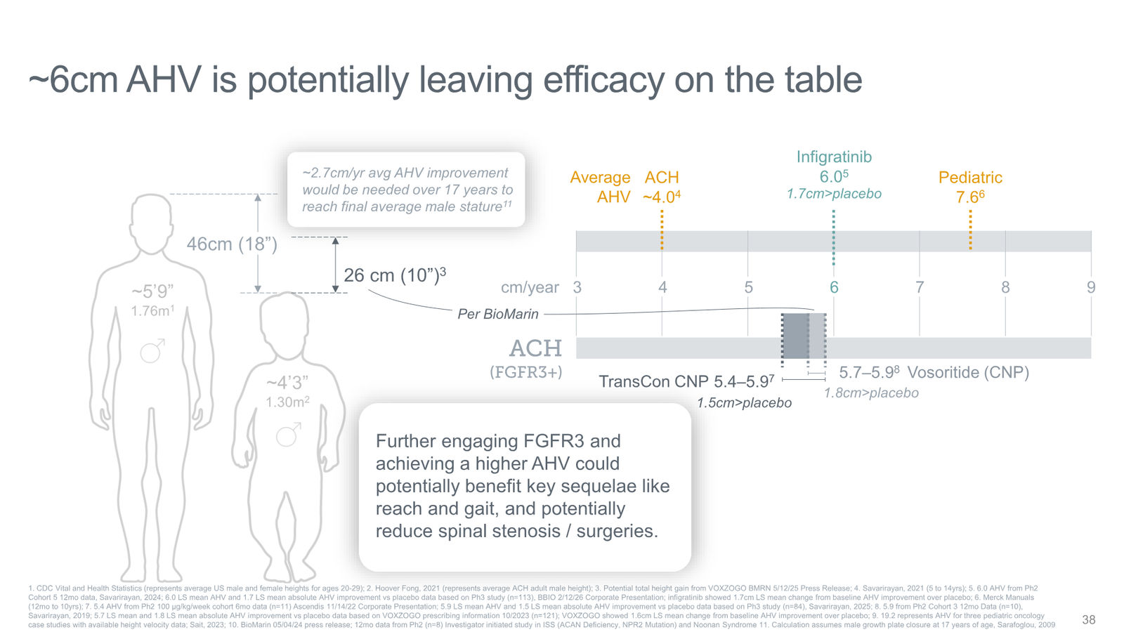 Tyra Biosciences Investor Presentation — slide 38 of 66