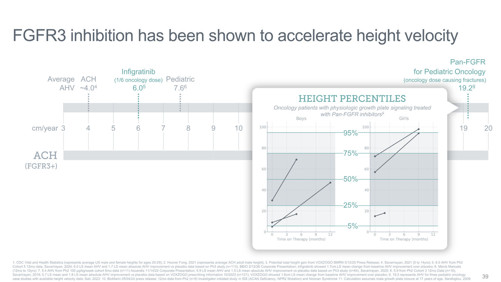 Tyra Biosciences Investor Presentation — slide 39 of 66