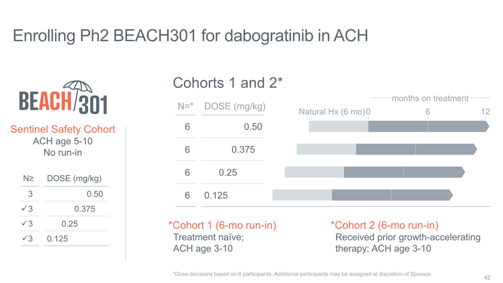 Tyra Biosciences Investor Presentation — slide 42 of 66