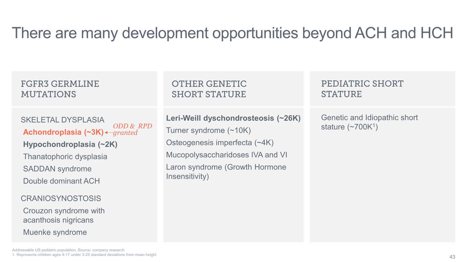 Tyra Biosciences Investor Presentation — slide 43 of 66