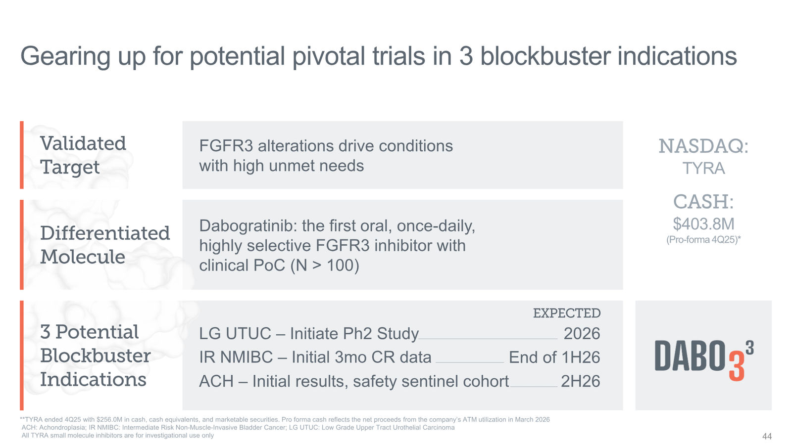 Tyra Biosciences Investor Presentation — slide 44 of 66