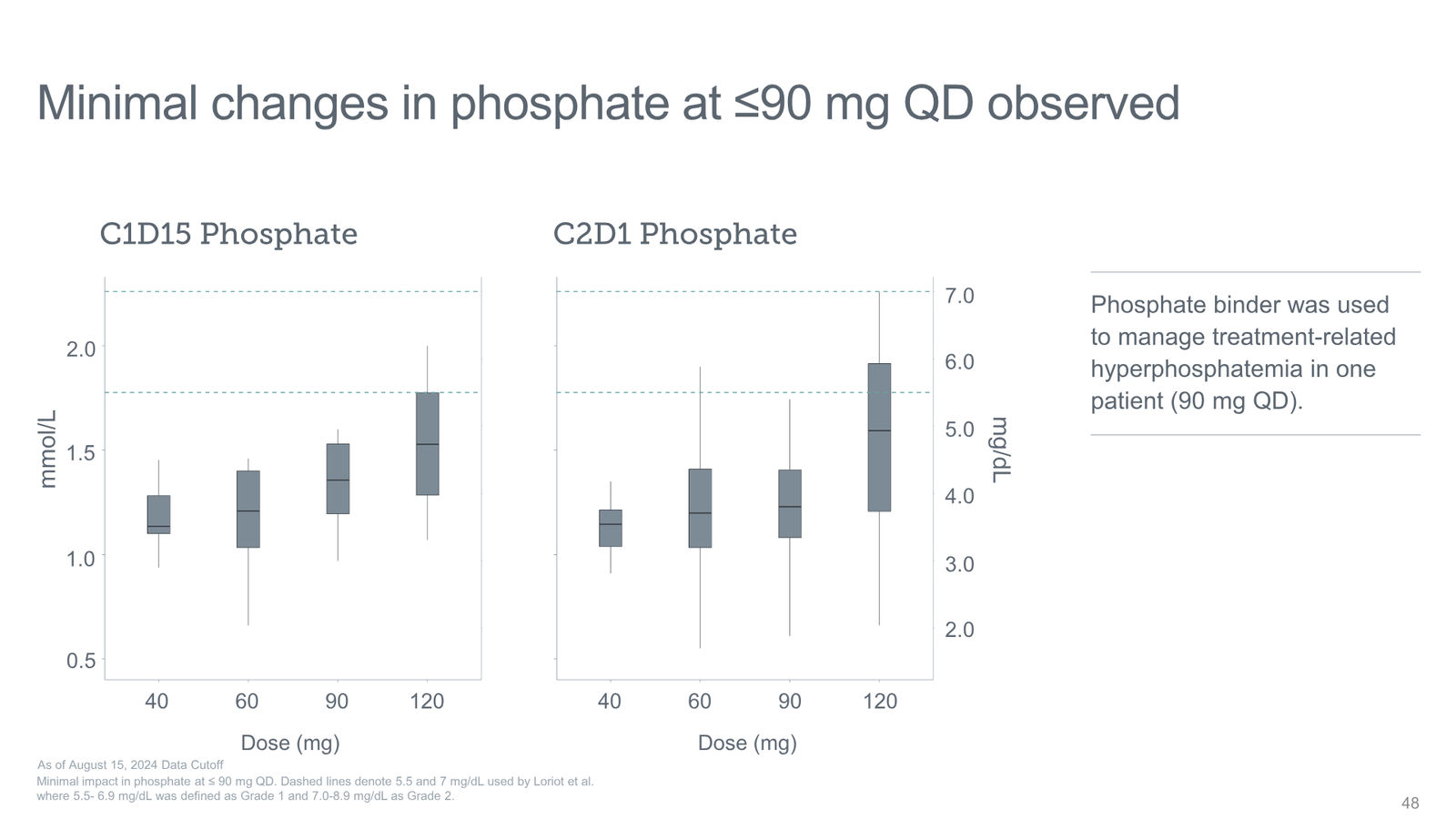 Tyra Biosciences Investor Presentation — slide 48 of 66