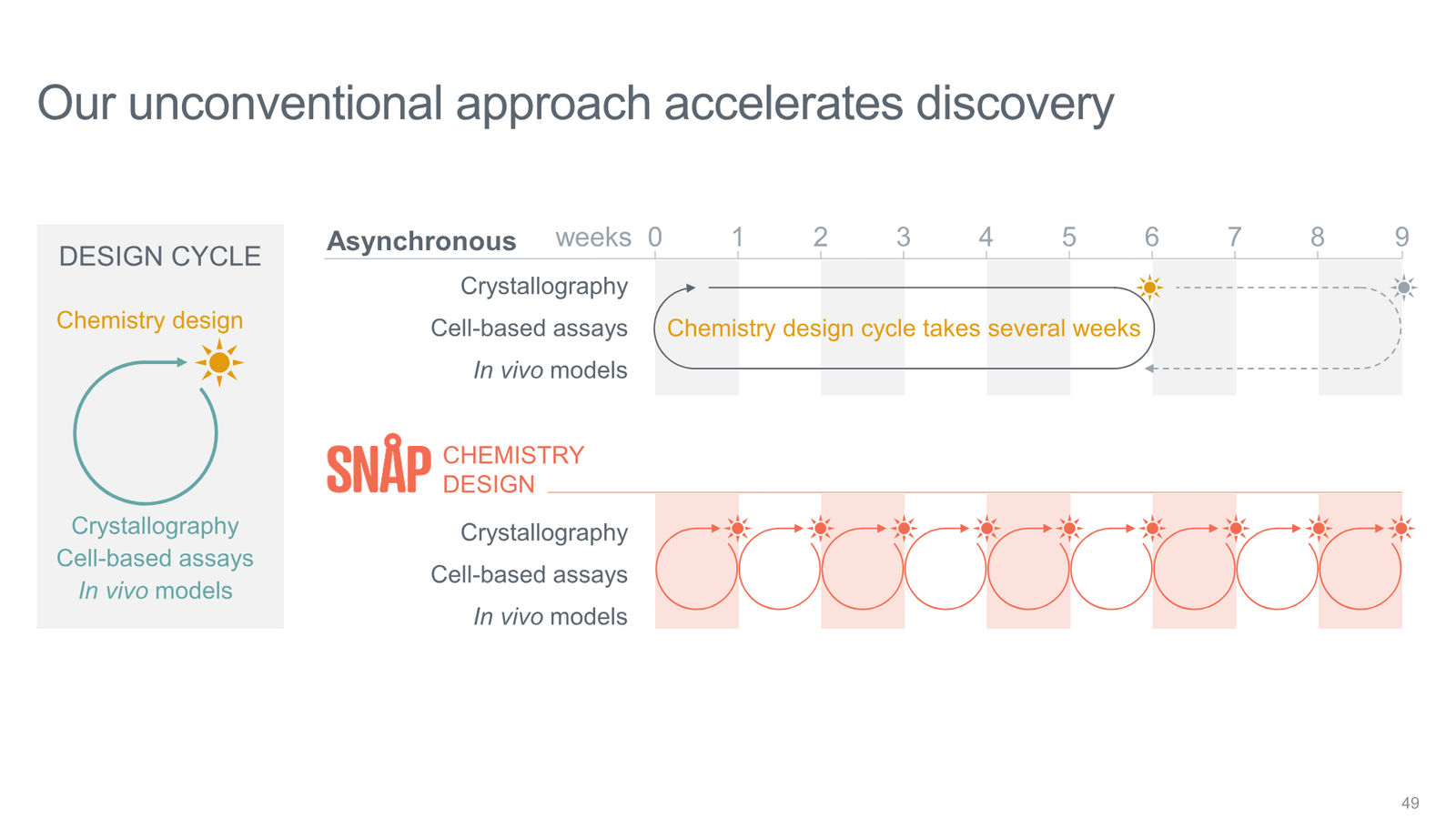 Tyra Biosciences Investor Presentation — slide 49 of 66
