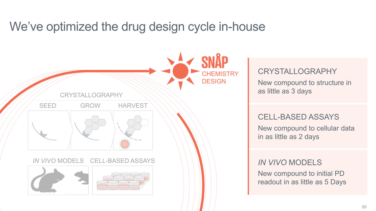 Tyra Biosciences Investor Presentation — slide 50 of 66