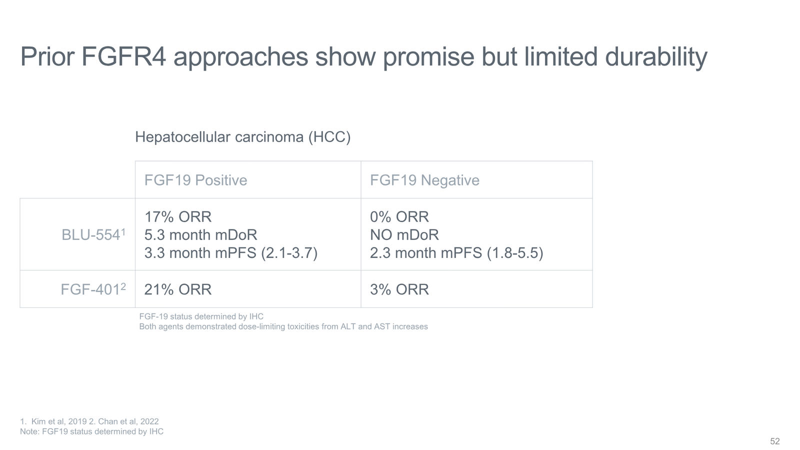Tyra Biosciences Investor Presentation — slide 52 of 66