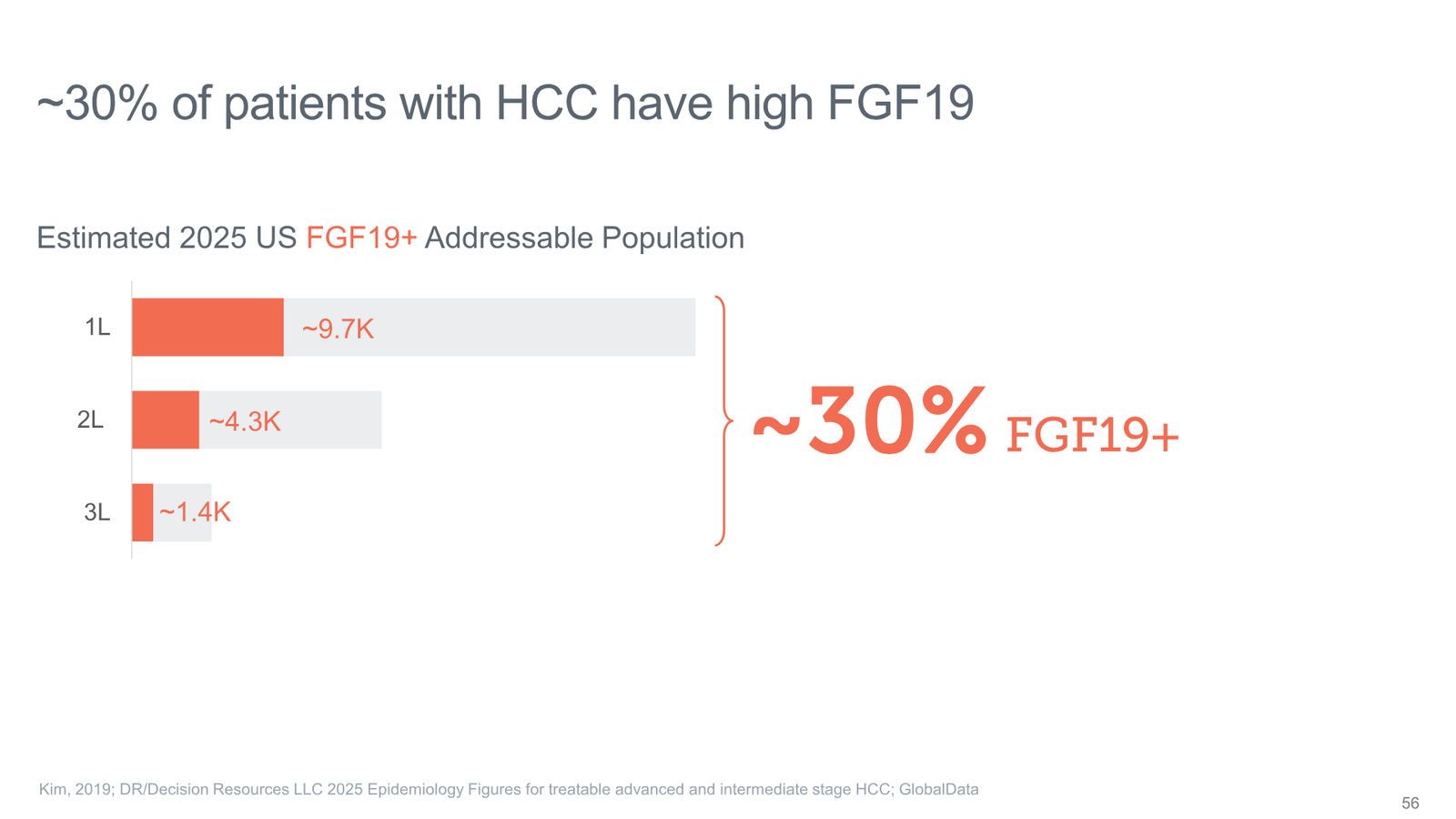 Tyra Biosciences Investor Presentation — slide 56 of 66