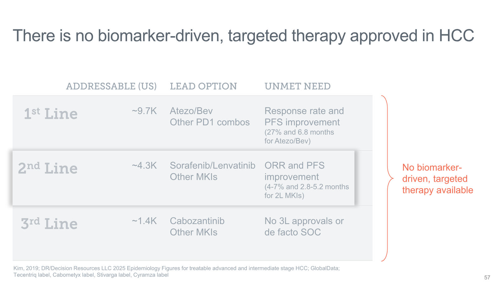 Tyra Biosciences Investor Presentation — slide 57 of 66