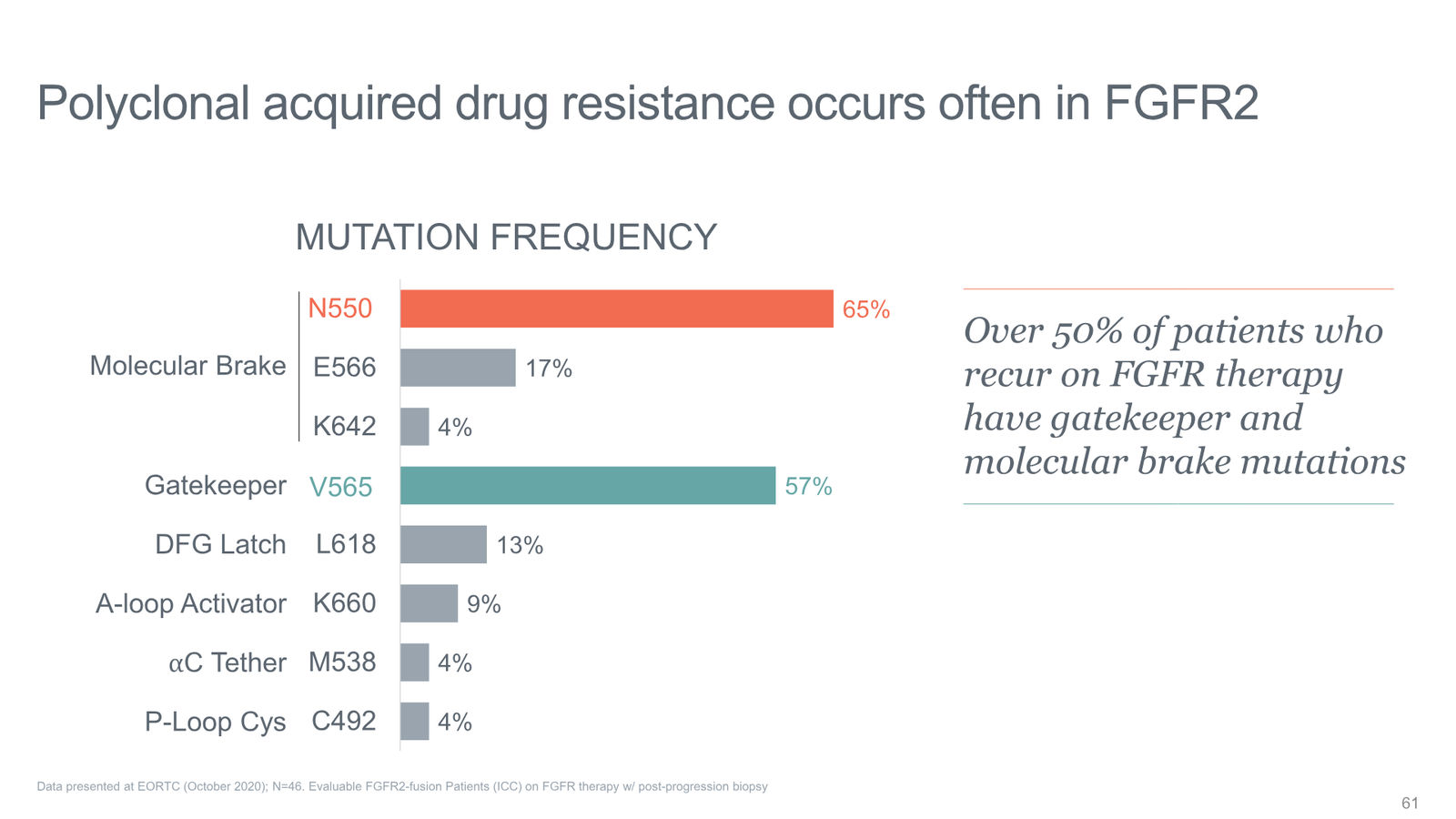 Tyra Biosciences Investor Presentation — slide 61 of 66