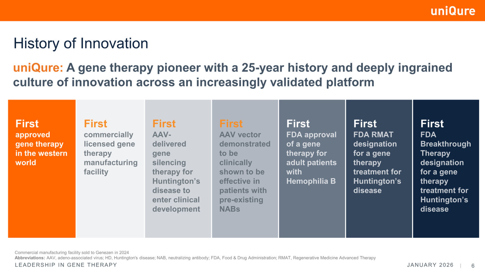 uniQure Corporate Presentation January 2026 — slide 6 of 34