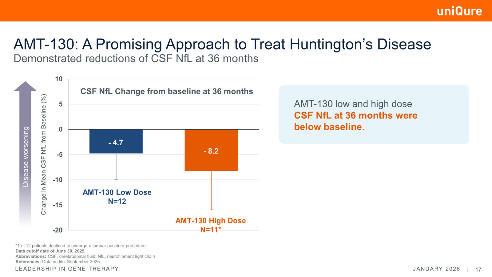 uniQure Corporate Presentation January 2026 — slide 17 of 34