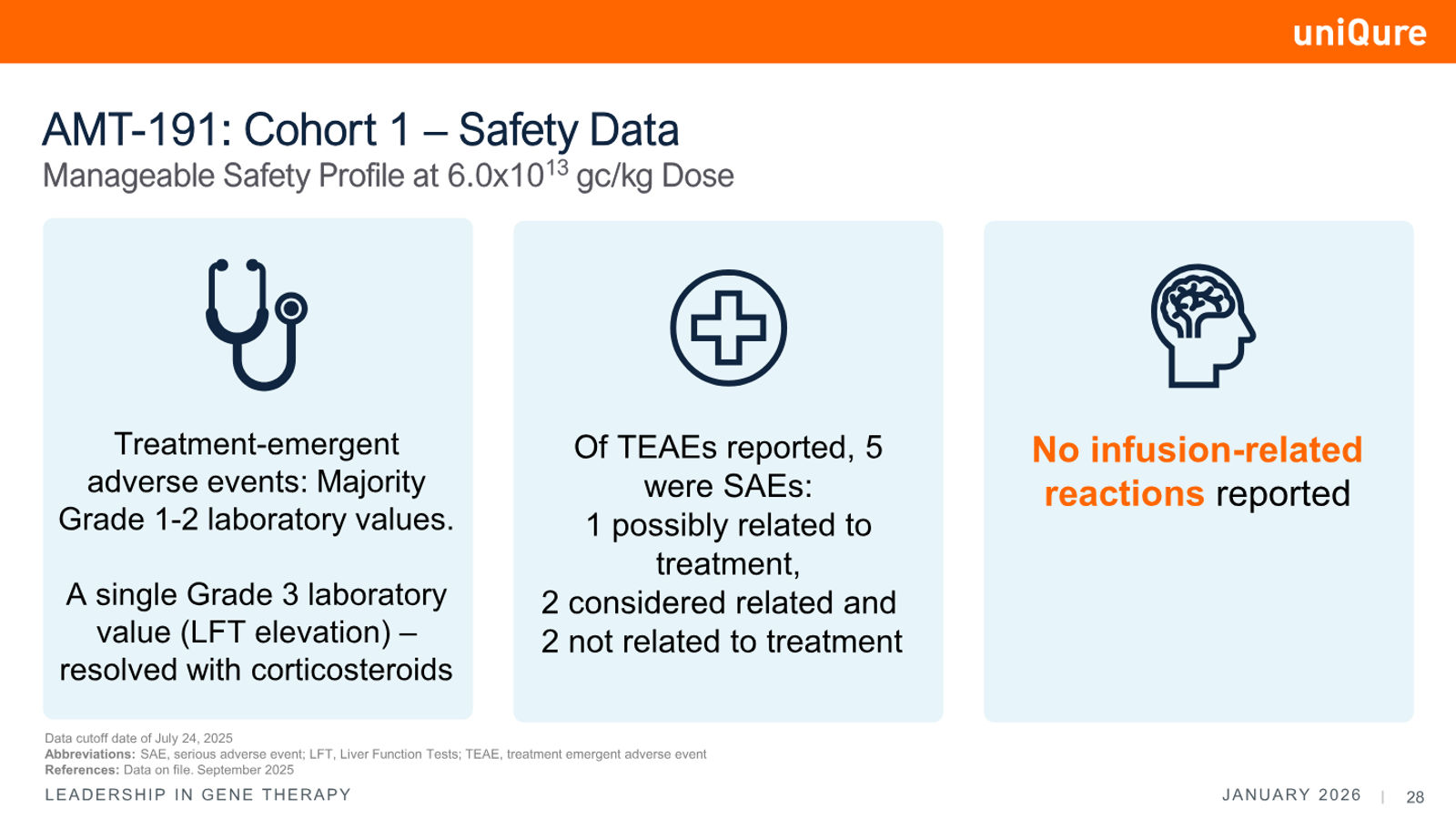 uniQure Corporate Presentation January 2026 — slide 28 of 34
