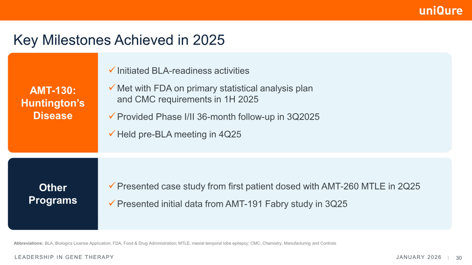 uniQure Corporate Presentation January 2026 — slide 30 of 34