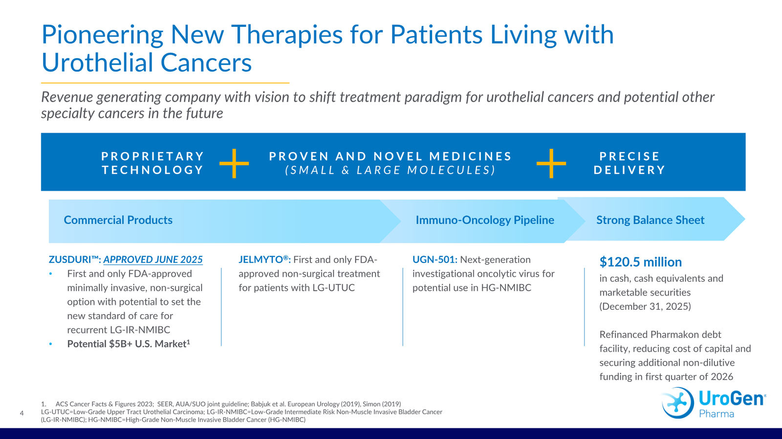 UroGen Corporate Presentation March 2026 — slide 4 of 30