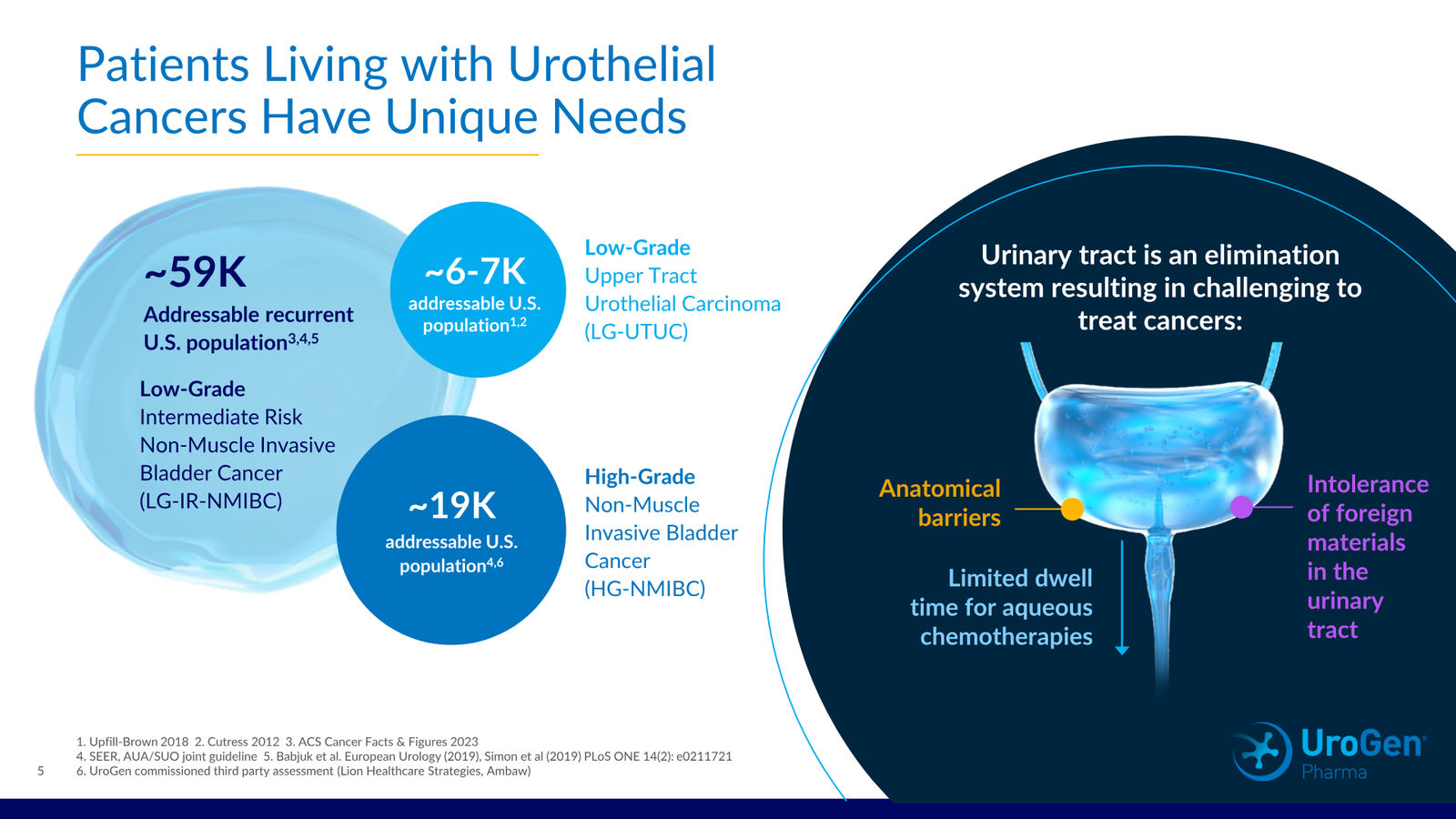 UroGen Corporate Presentation March 2026 — slide 5 of 30