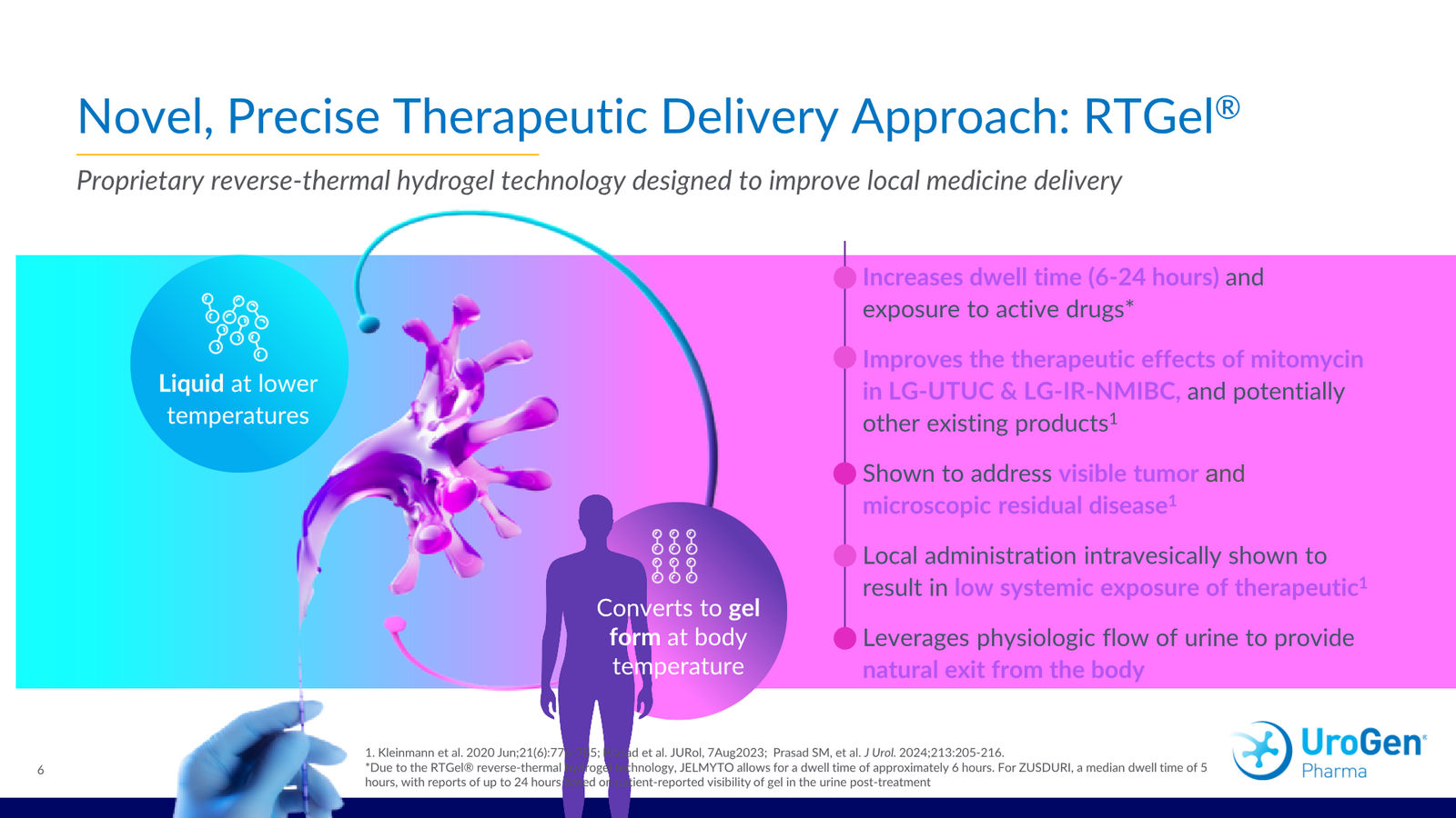 UroGen Corporate Presentation March 2026 — slide 6 of 30