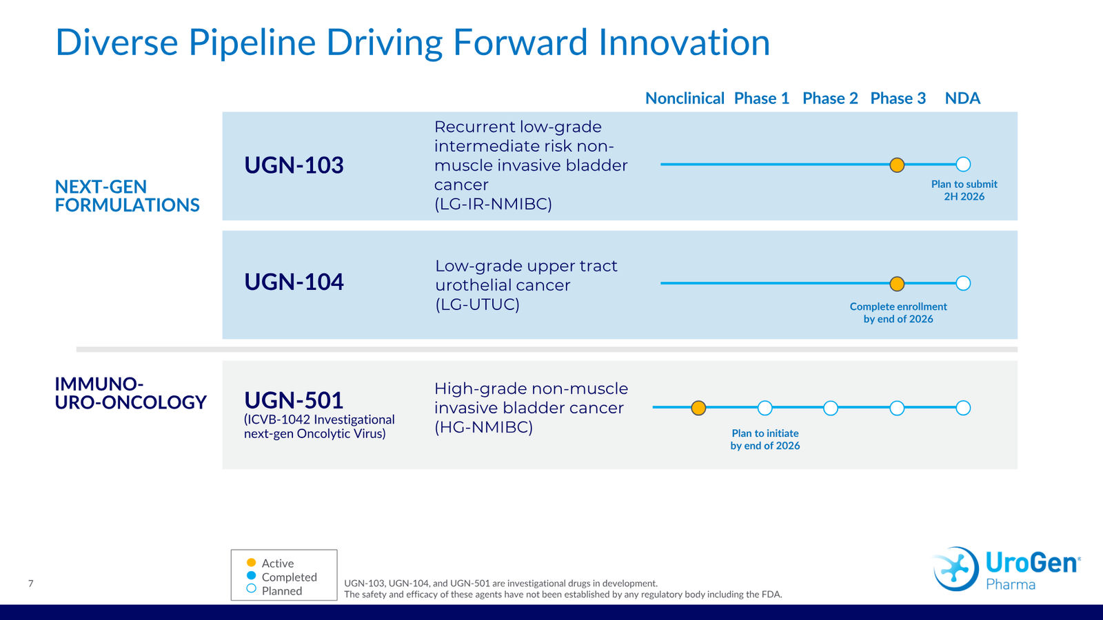 UroGen Corporate Presentation March 2026 — slide 7 of 30