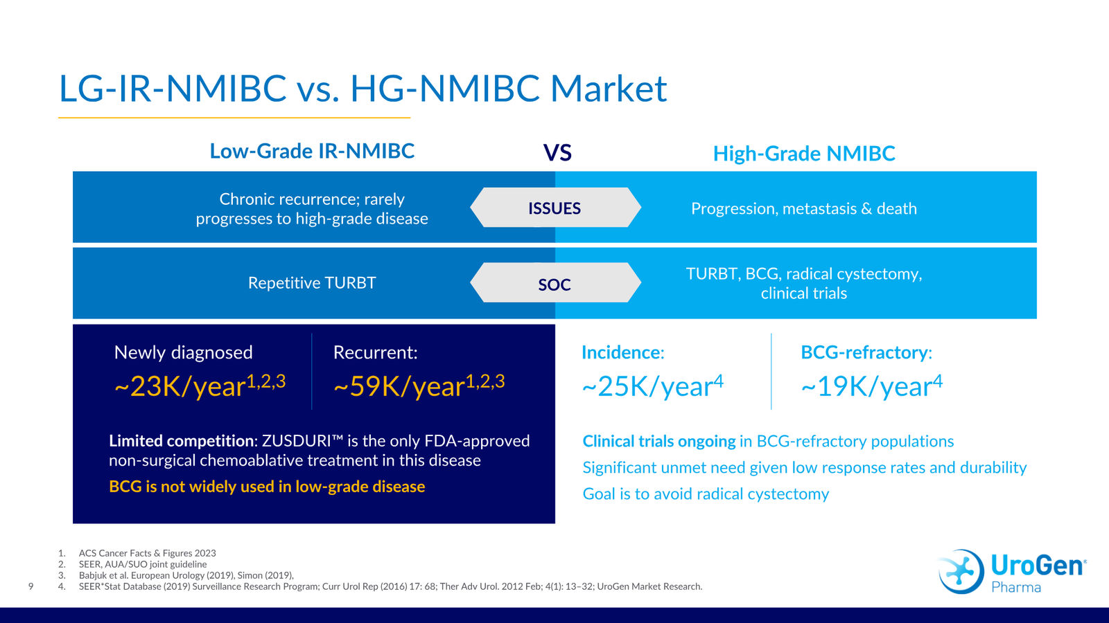 UroGen Corporate Presentation March 2026 — slide 9 of 30
