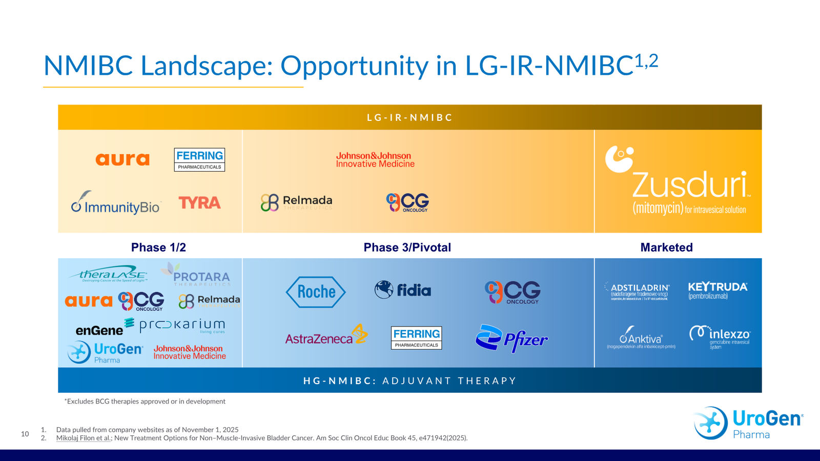 UroGen Corporate Presentation March 2026 — slide 10 of 30