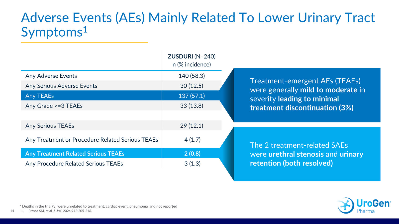 UroGen Corporate Presentation March 2026 — slide 14 of 30