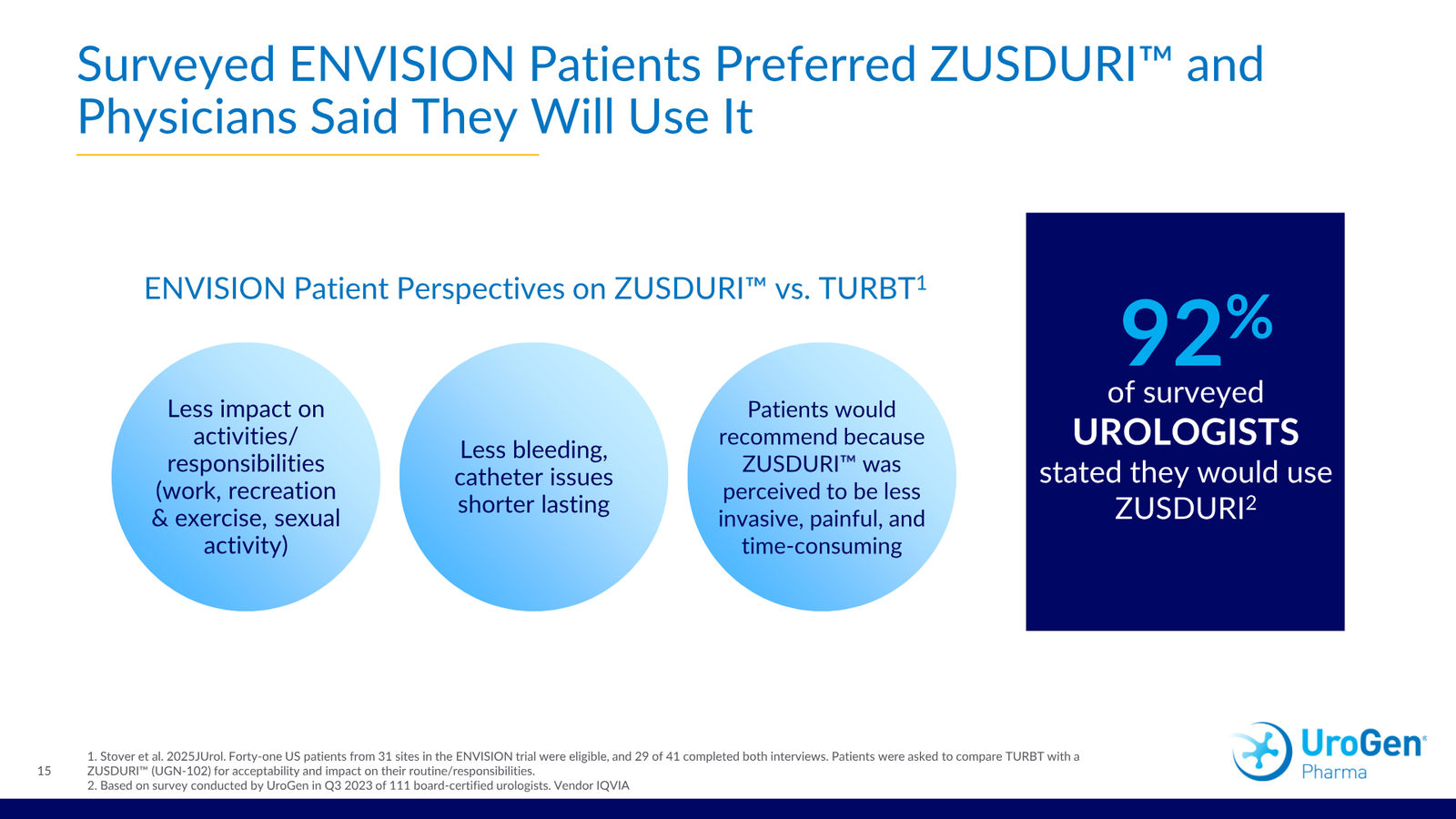 UroGen Corporate Presentation March 2026 — slide 15 of 30