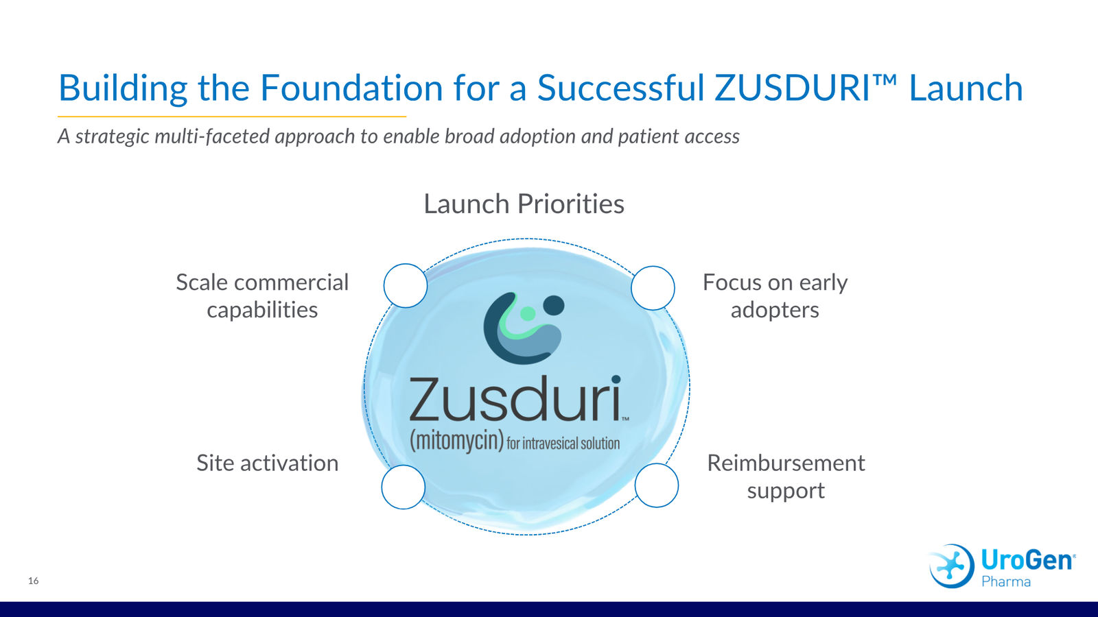 UroGen Corporate Presentation March 2026 — slide 16 of 30