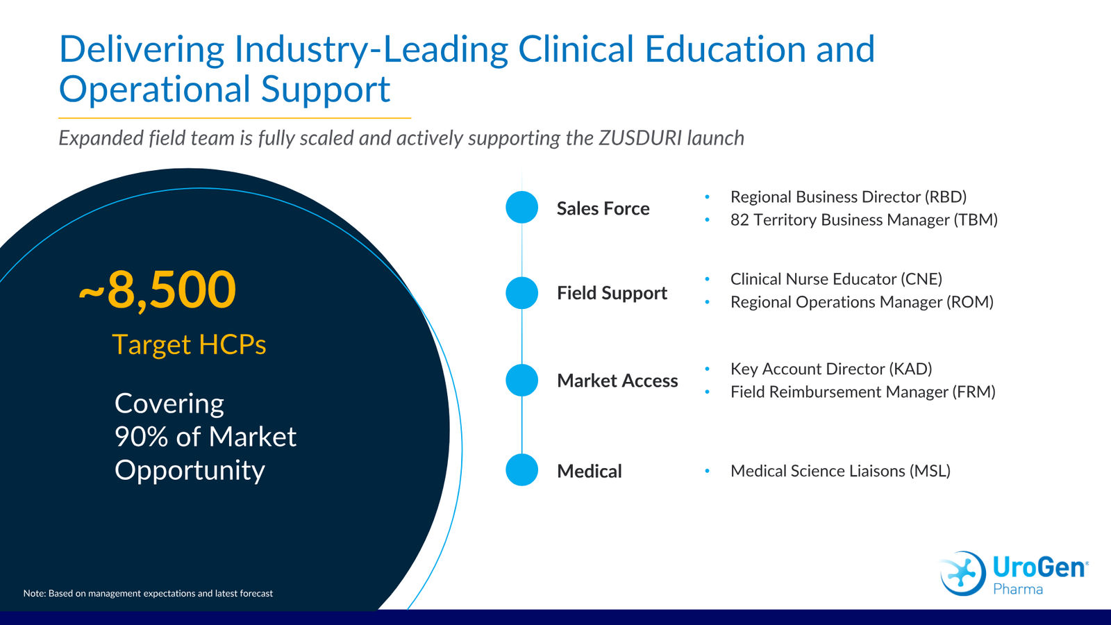 UroGen Corporate Presentation March 2026 — slide 17 of 30