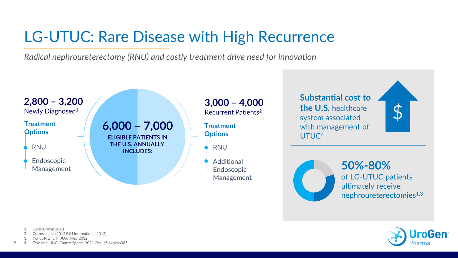 UroGen Corporate Presentation March 2026 — slide 19 of 30