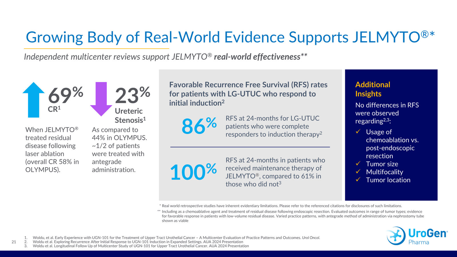 UroGen Corporate Presentation March 2026 — slide 21 of 30