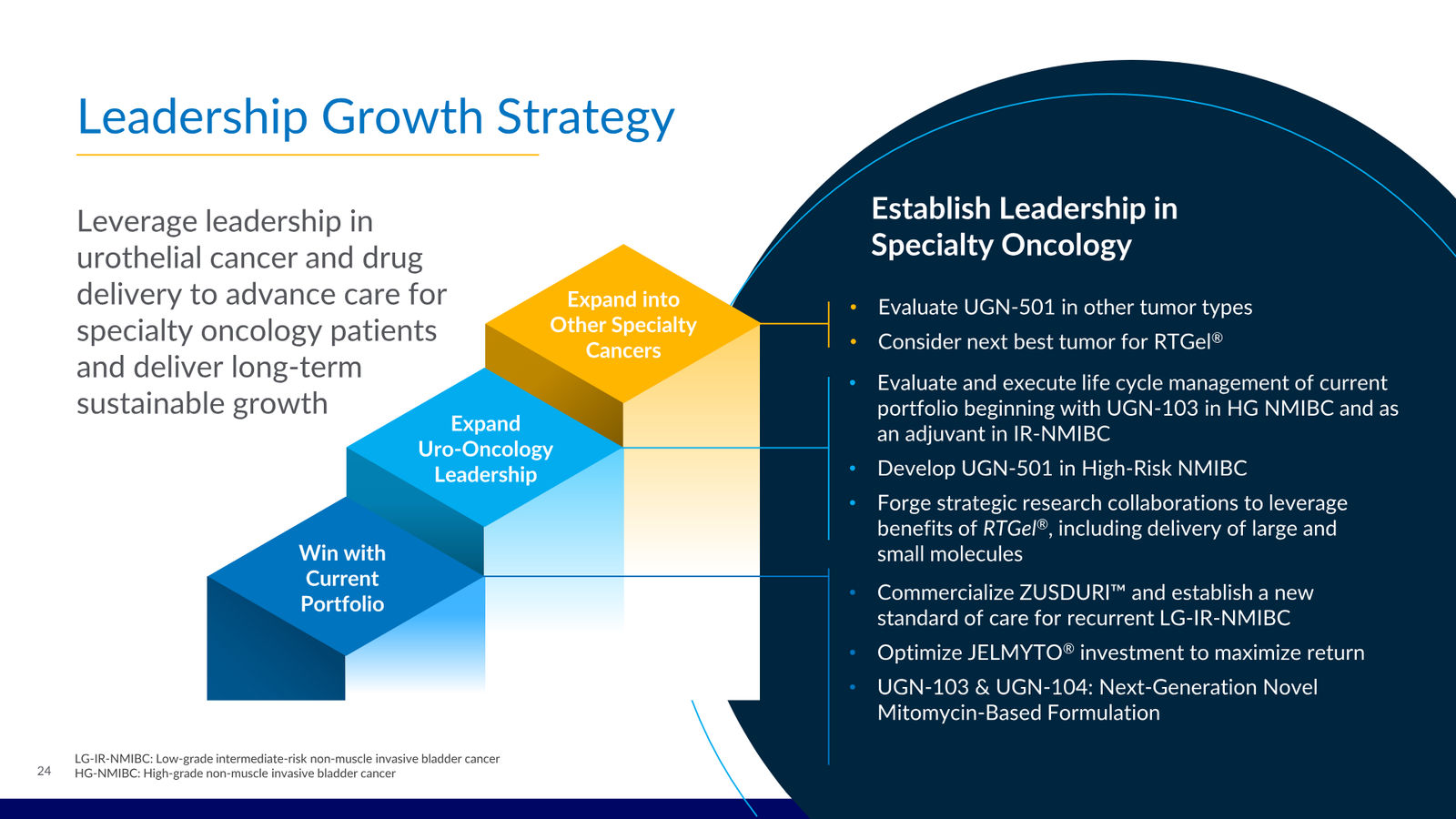 UroGen Corporate Presentation March 2026 — slide 24 of 30