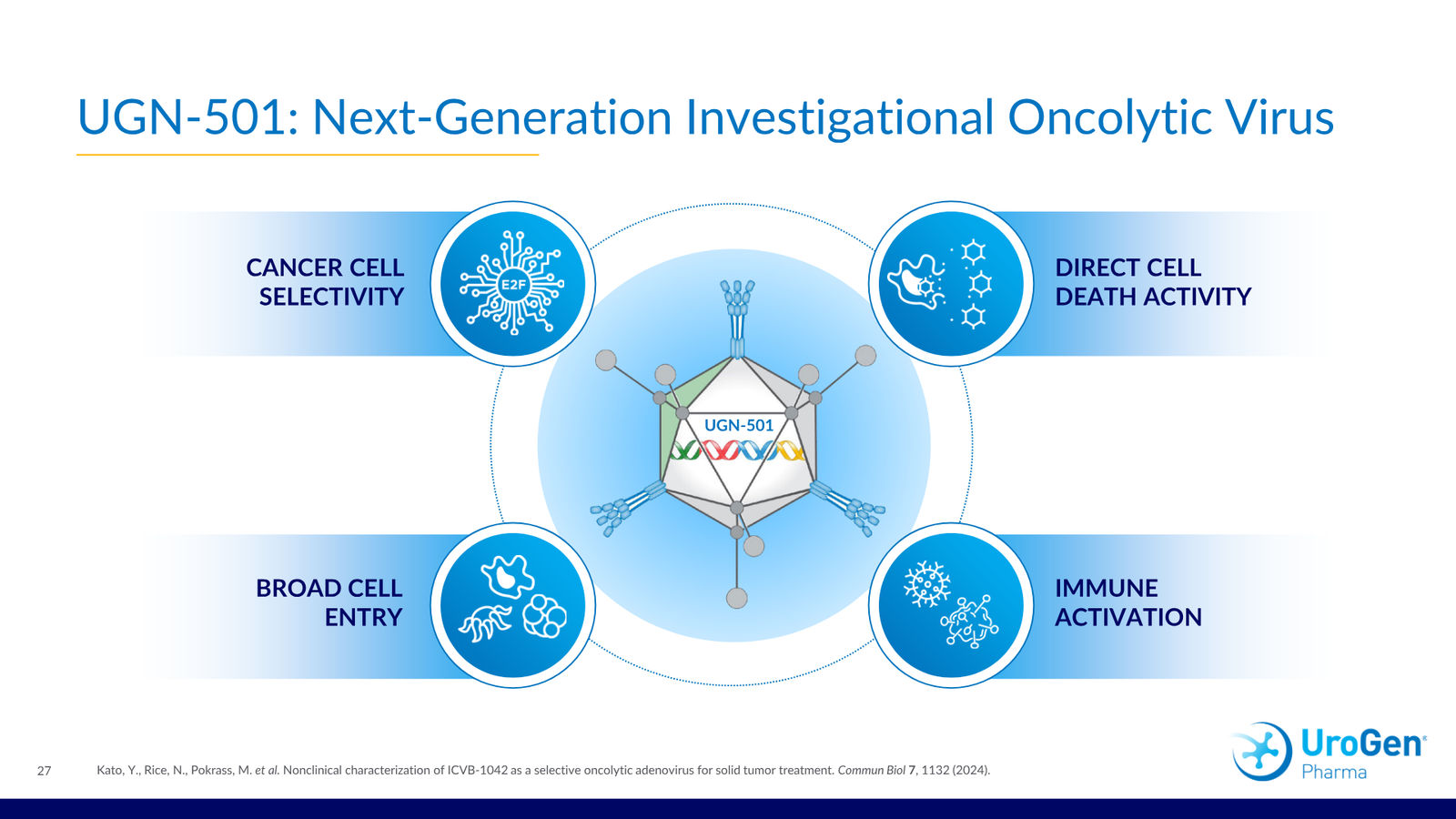 UroGen Corporate Presentation March 2026 — slide 27 of 30